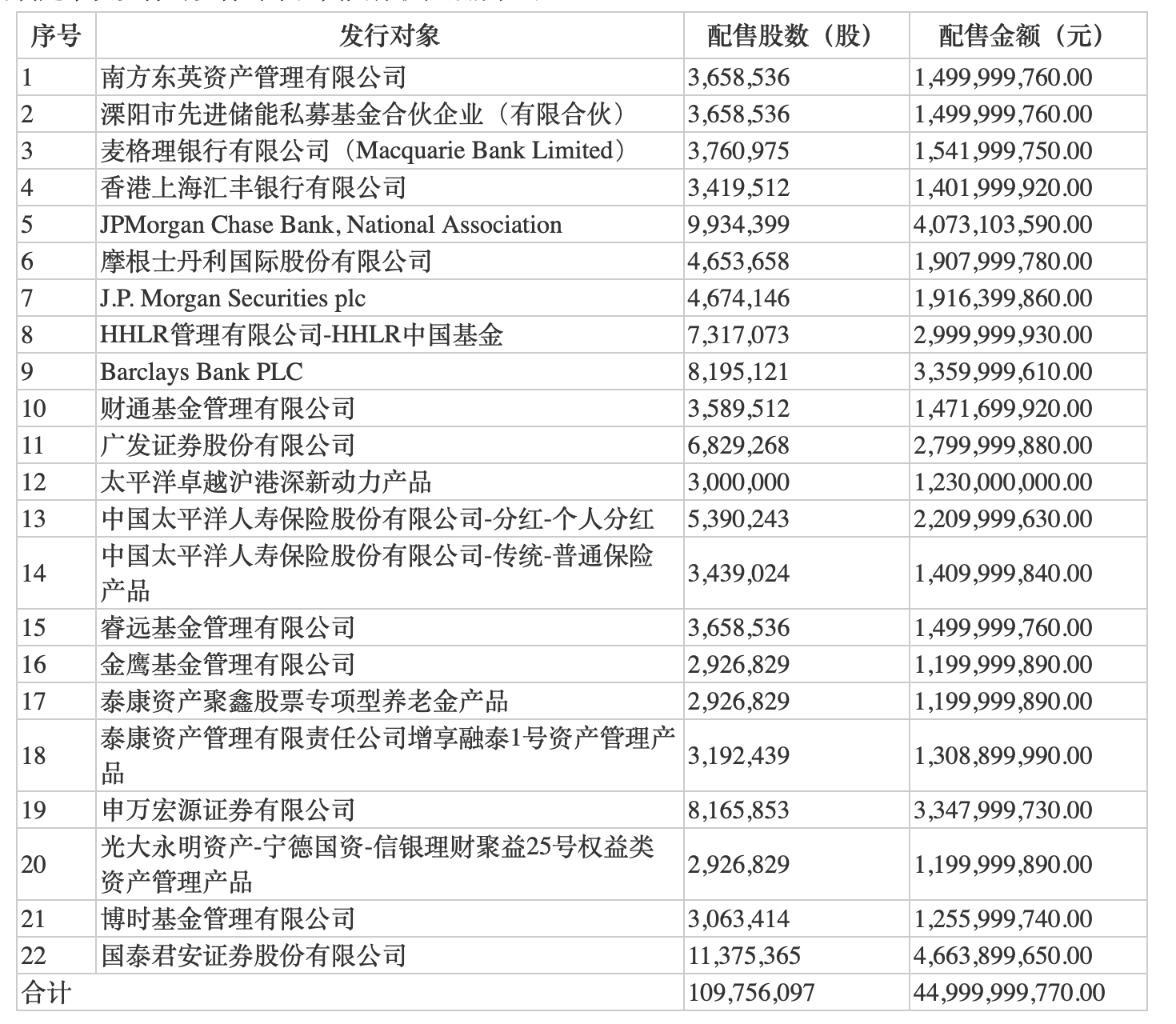 华尔街机构分析师：中国正试图将自己定位成新能源硬件领域的沙特