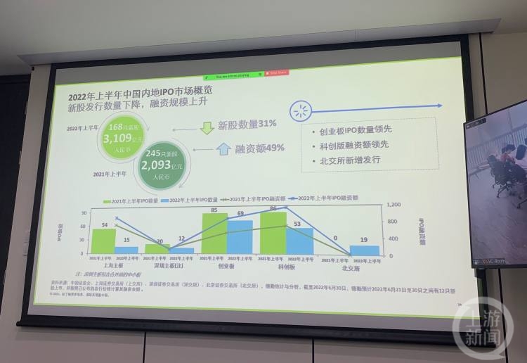 德勤：上半年上海、深圳证券交易所将成为全球第一、第二大融资地