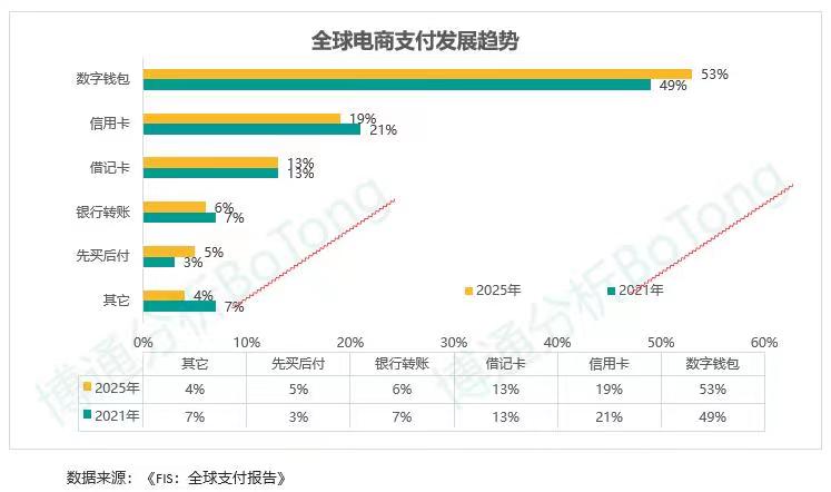 王蓬博：为什么仍应加速数字人民币试点？