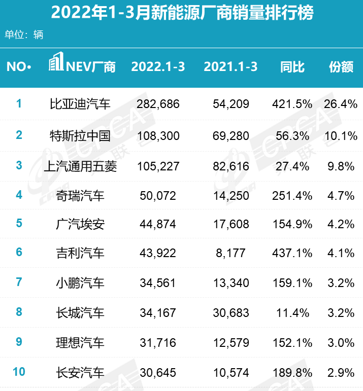 国产新能源，正迈入智能手机的河流