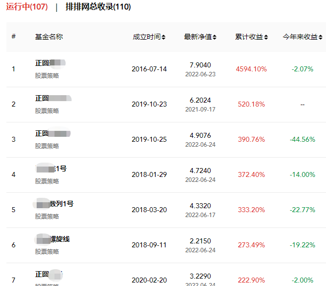 新能源板块大涨，百亿私募一款产品净值回升超80%