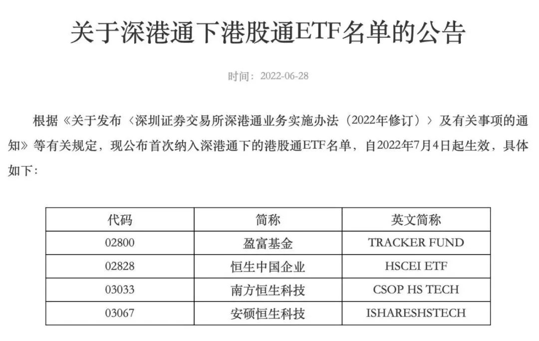 重磅！ETF纳入互联互通机制启动，沪深港三地交易所同时公告，首批名单来了