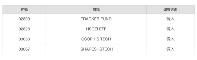 重磅！ETF纳入互联互通机制启动，沪深港三地交易所同时公告，首批名单来了