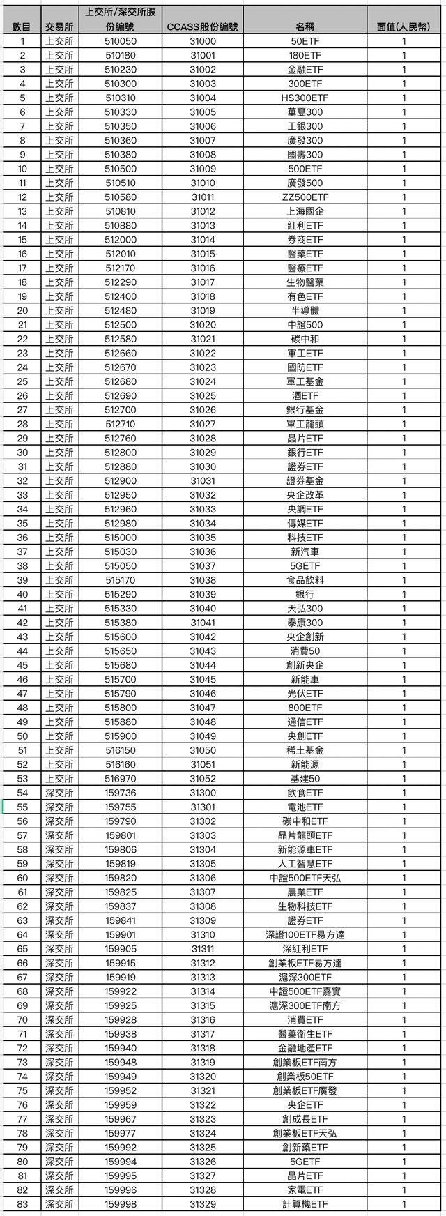 重磅！ETF纳入互联互通机制启动，沪深港三地交易所同时公告，首批名单来了