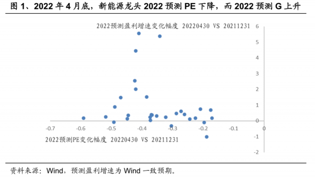 新能源行情演绎到哪一步了？