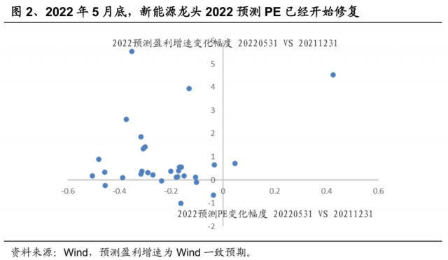 新能源行情演绎到哪一步了？