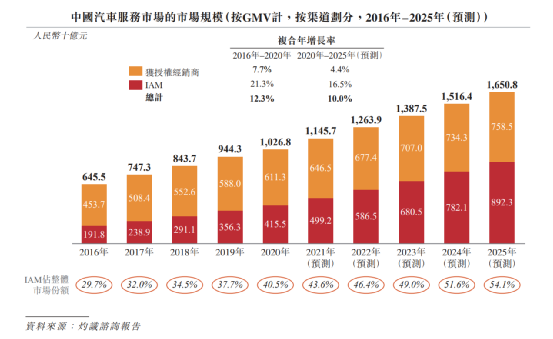 “虎猫狗”养车大战，改变了什么？