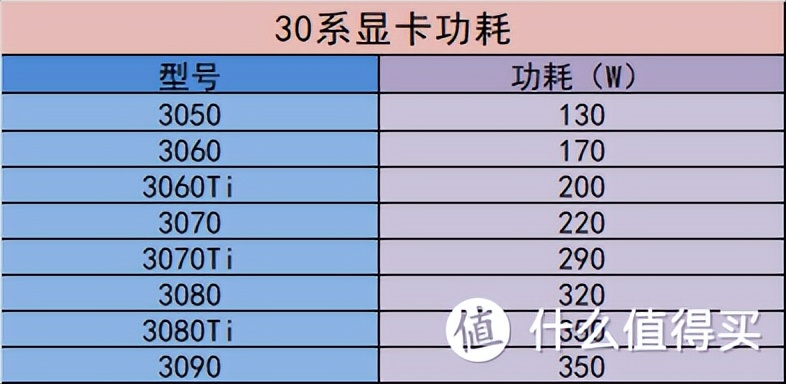 显卡全面破发，了解30系首发价和各品牌产品矩阵，绝对不买亏