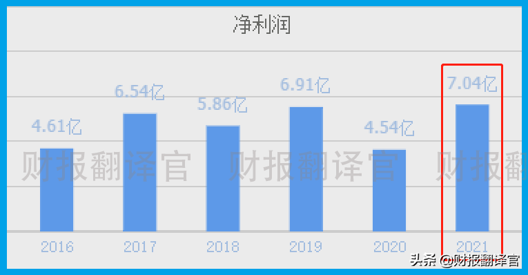 数字货币板块仅一家,产品被央行数字货币研究院展出,股价回撤43%