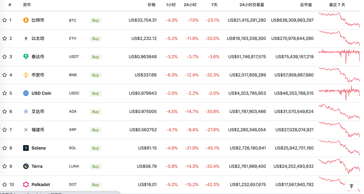 新手用户一夜爆仓10万元，还想贷款炒币！币圈名利场风险在哪？