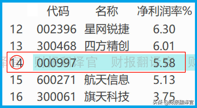 数字货币板块仅一家,产品被央行数字货币研究院展出,股价回撤43%