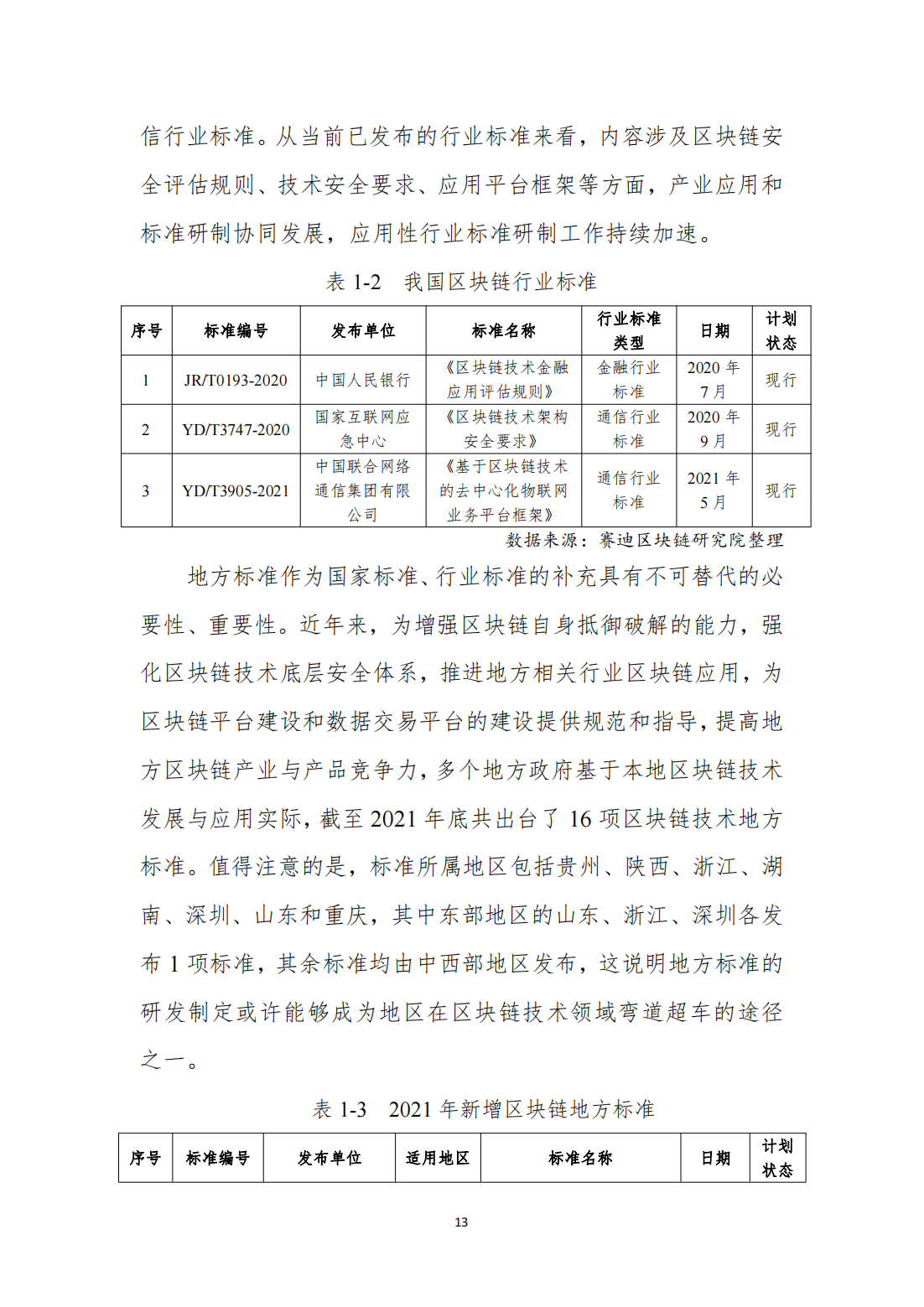 中国区块链发展白皮书—总体现状、产业发展、技术创新、行业应用