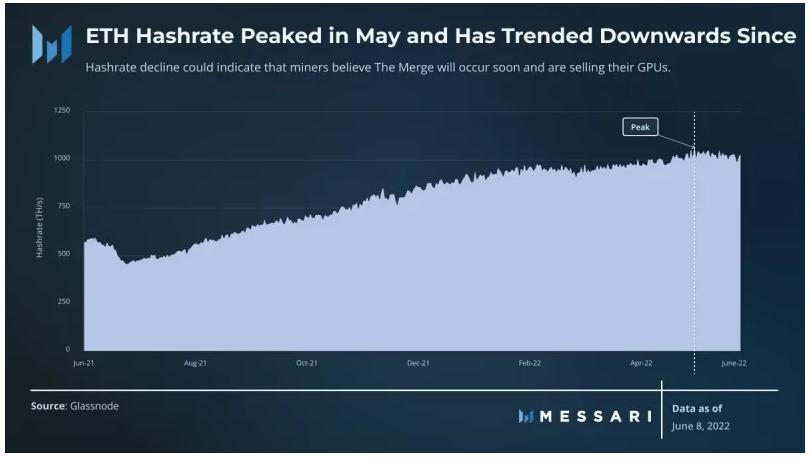 Messari：以太坊合并之后，矿工们将何去何从？