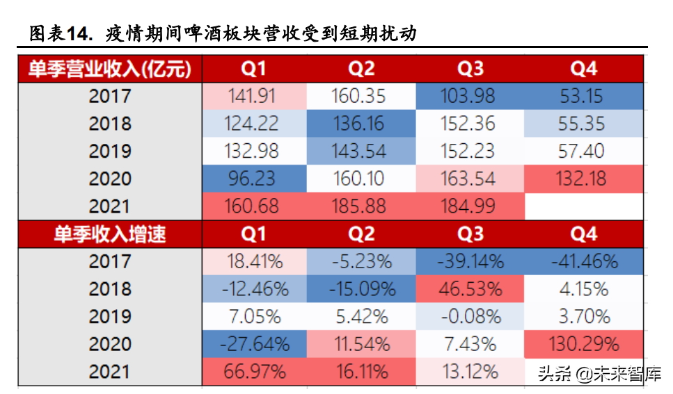 啤酒行业分析：疫情加速高端化，行业成长可期