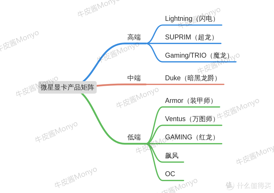 显卡全面破发，了解30系首发价和各品牌产品矩阵，绝对不买亏