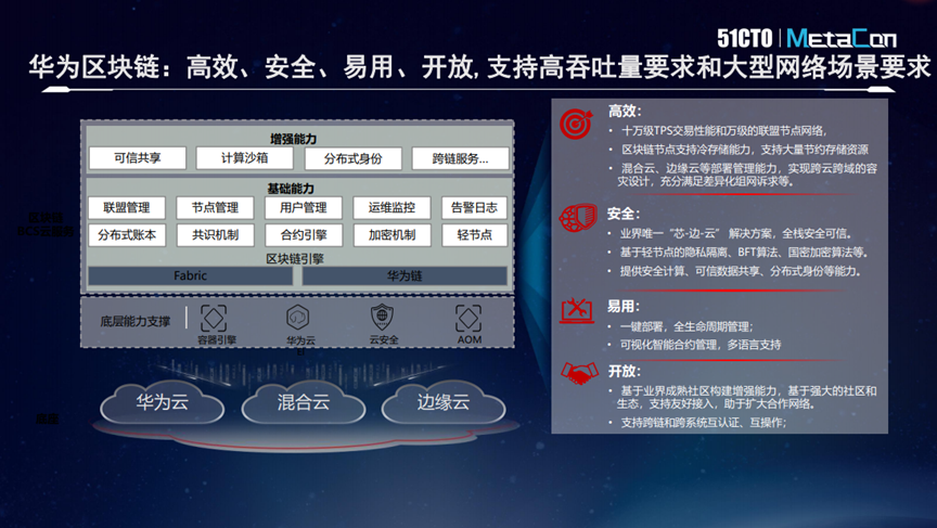 华为区块链首席战略官张小军：区块链将成为虚拟与现实间的彩虹桥