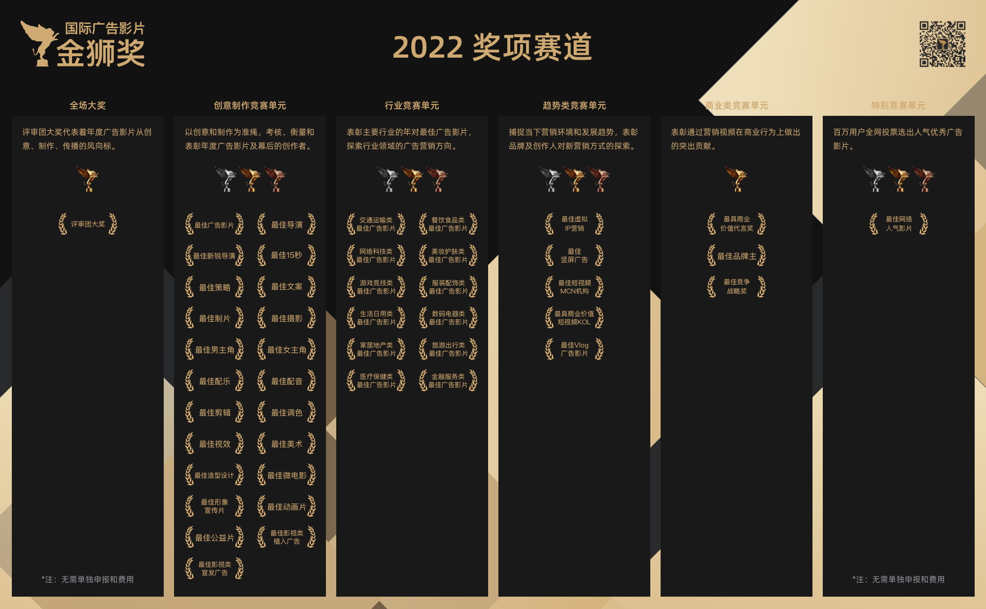 让创意推动市场，走向2022金狮奖