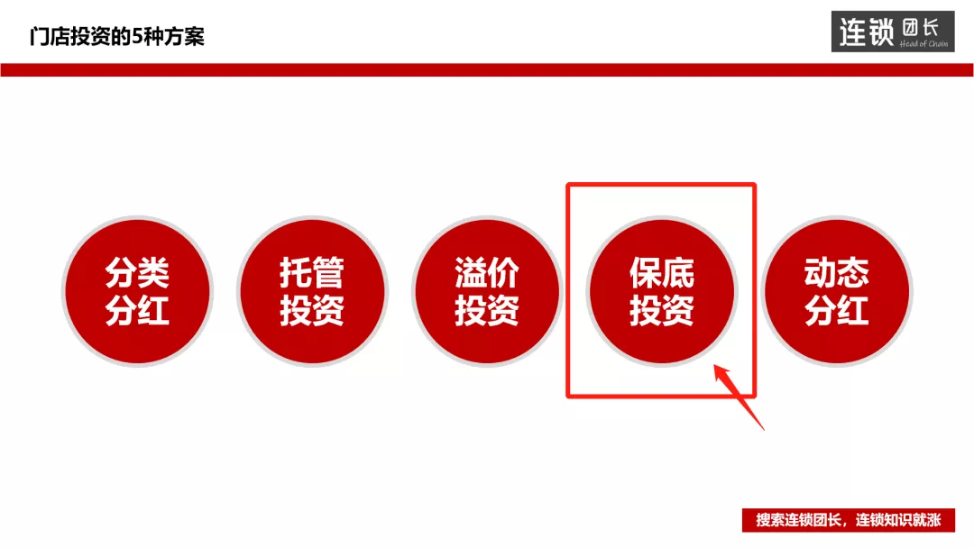 门店采取这种投资模式，加盟商都抢着投资