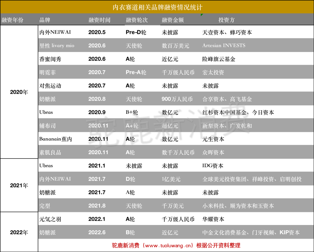 千亿内衣赛道，新老品牌过招