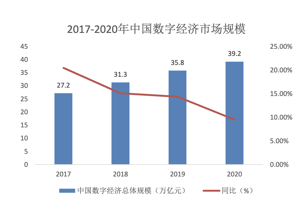 数字货币迎来爆发机遇！产业链投资机会梳理