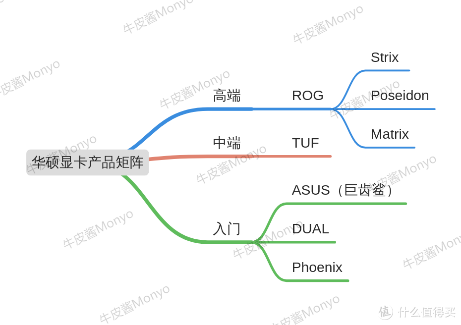 显卡全面破发，了解30系首发价和各品牌产品矩阵，绝对不买亏