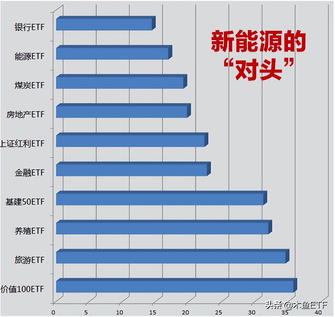 严肃讨论：新能源行情还能牛多久？三大关注点不可不留意