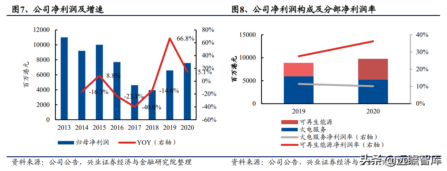 华润电力：新能源发电引领全球能源革命，能源巨头转型、前景广阔