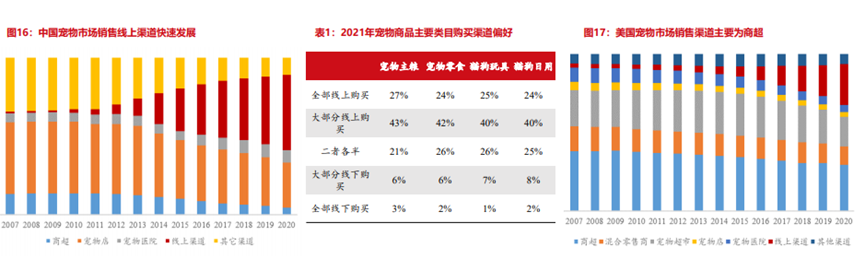 千亿宠物赛道，国产宠粮是如何超车崛起的？