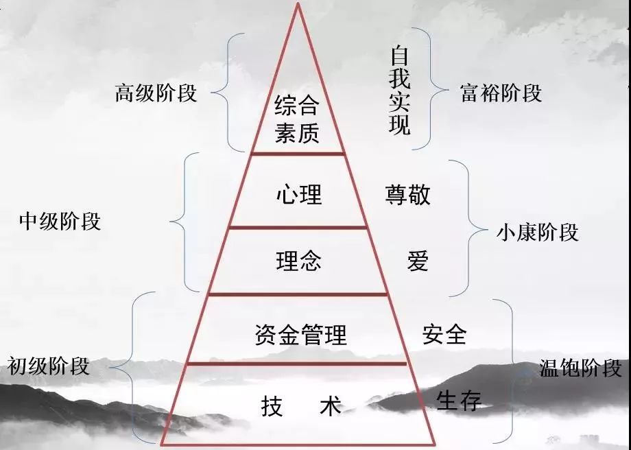 10大期货交易方法总结，见证我13年期货投资成长之路