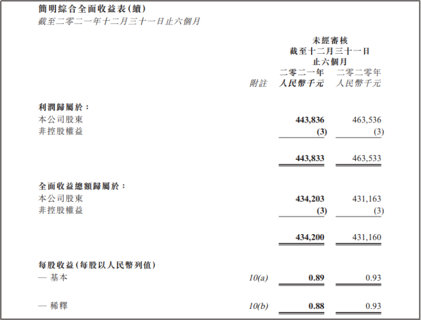 那个万人唾骂的江南布衣，半年净赚4个亿