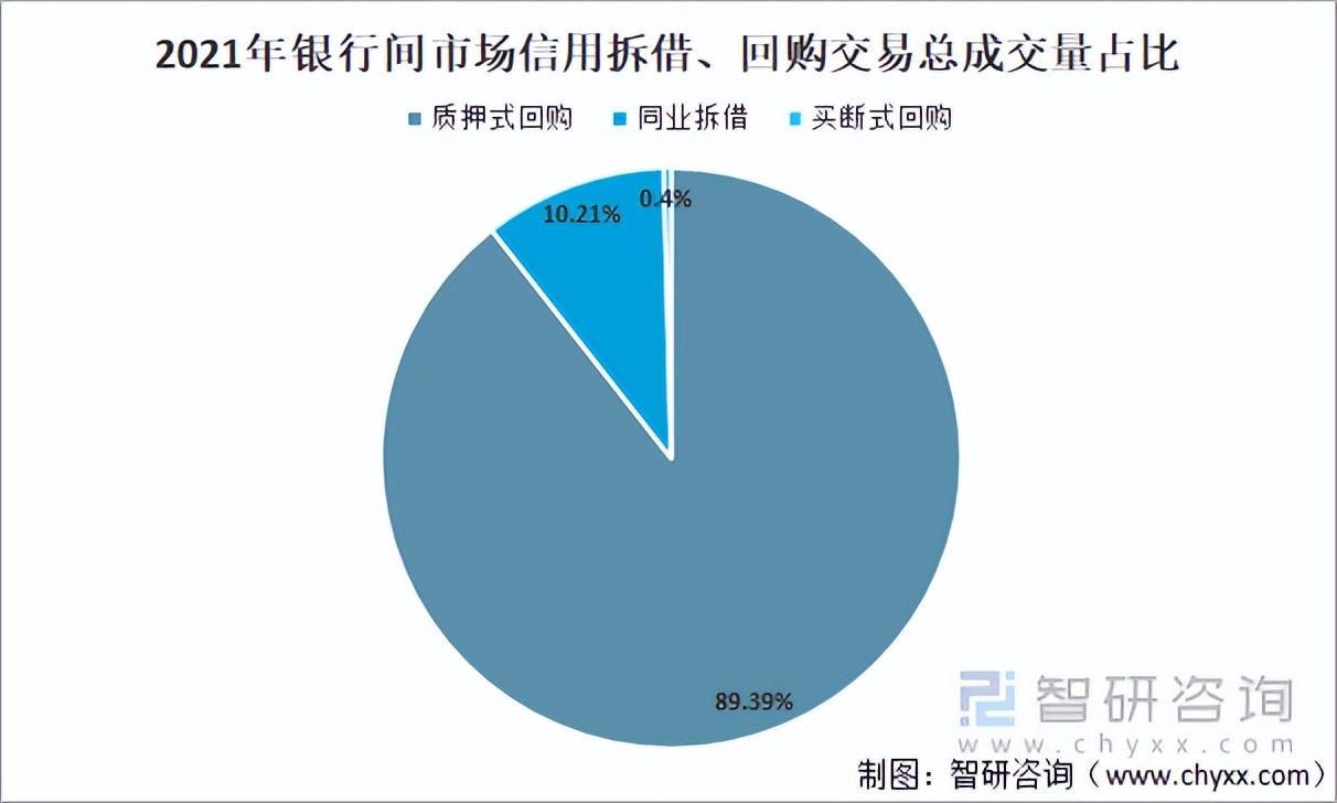 2021年中国金融市场运行现状及市场发展趋势分析「图」