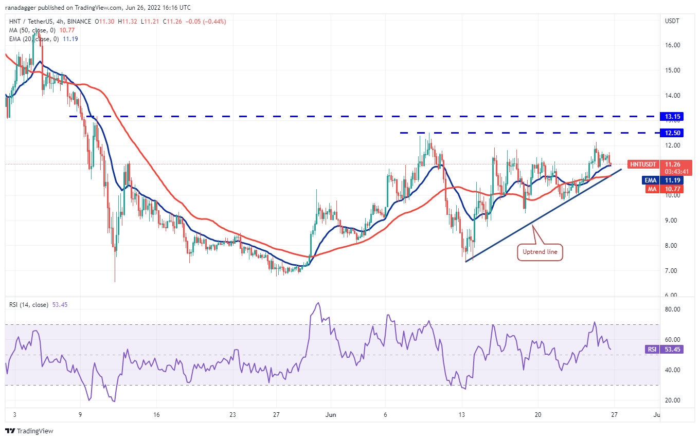 本周最值得关注的五种加密货币：BTC、UNI、XLM、THETA、HNT