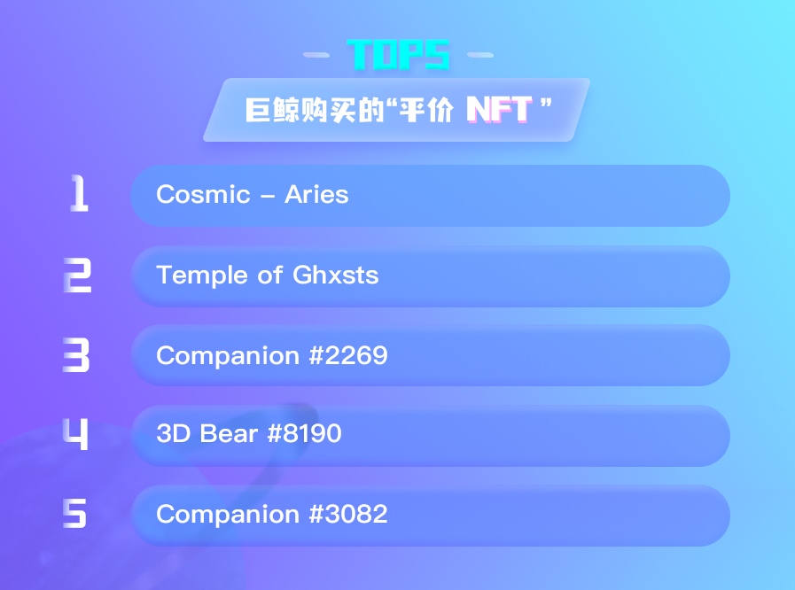 NFT数据日报 | 元宇宙地块24小时成交均价：The Sandbox增长55.60%，Decentraland下跌60.79%（5.19）