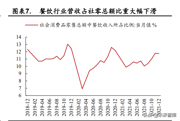 啤酒行业分析：疫情加速高端化，行业成长可期