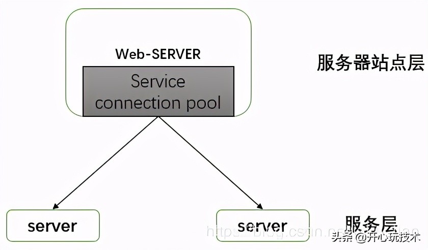 一文带你读懂Nginx的负载均衡