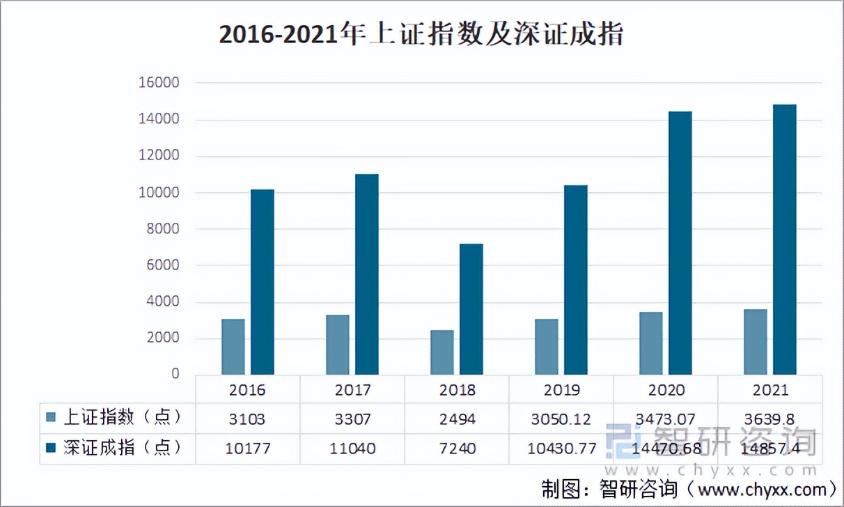 2021年中国金融市场运行现状及市场发展趋势分析「图」