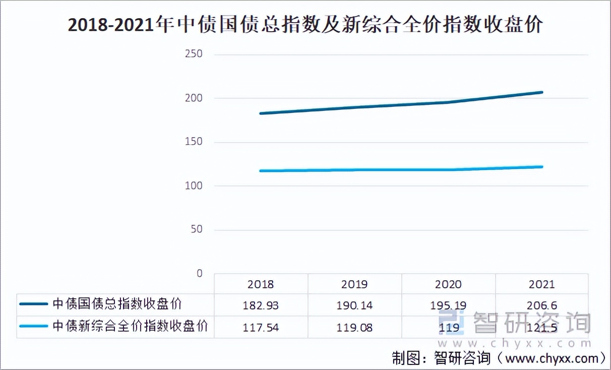 2021年中国金融市场运行现状及市场发展趋势分析「图」