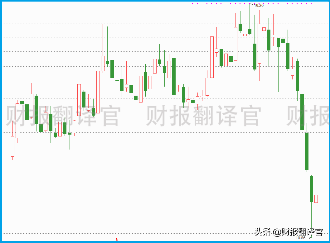 数字货币板块仅一家,产品被央行数字货币研究院展出,股价回撤43%