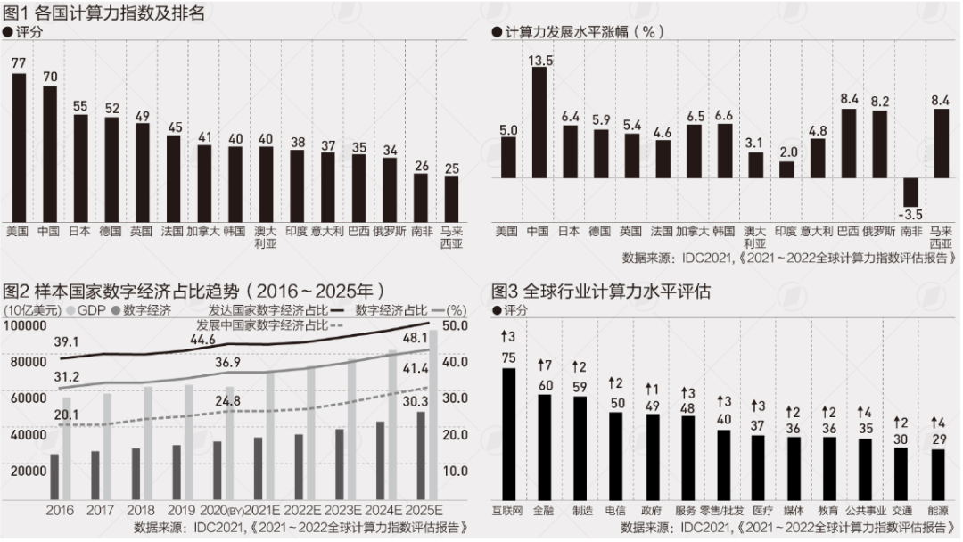 算力战争