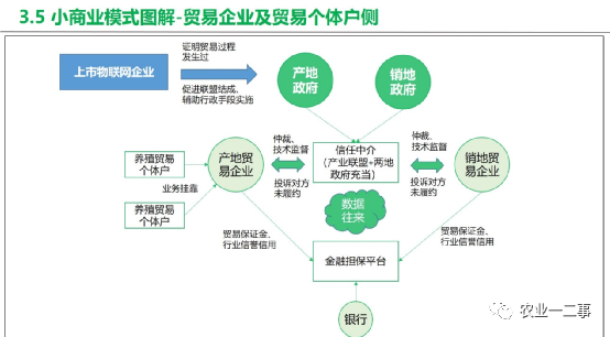 模式分析：农业贸易商的商业创新