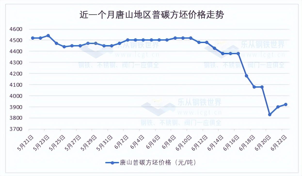 钢材期货探涨乏力，现货价格低位震荡，需求有待释放