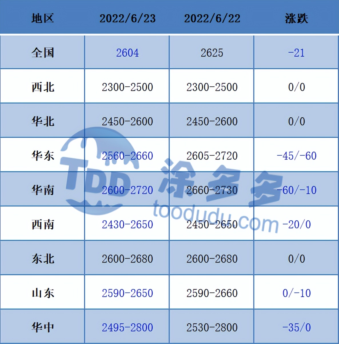 甲醇：午后盘面反弹至2650 现货市场交投清淡