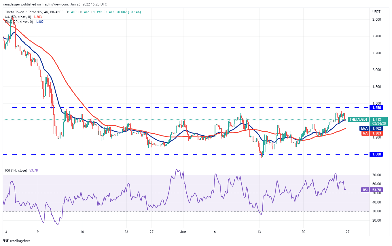 本周最值得关注的五种加密货币：BTC、UNI、XLM、THETA、HNT