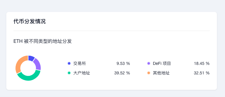 ETH周报 | 以太坊Ropsten测试网合并TTD已完成设定；V神反对禁止PoW，建议实施碳定价（5.30-6.5）