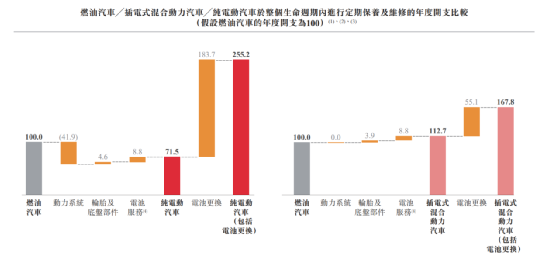 “虎猫狗”养车大战，改变了什么？