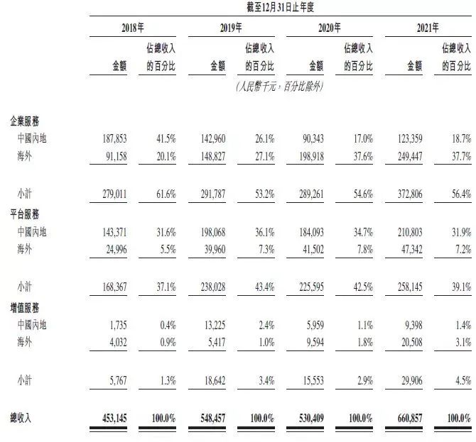 同城货运三国杀，快狗打车紧咬第一股