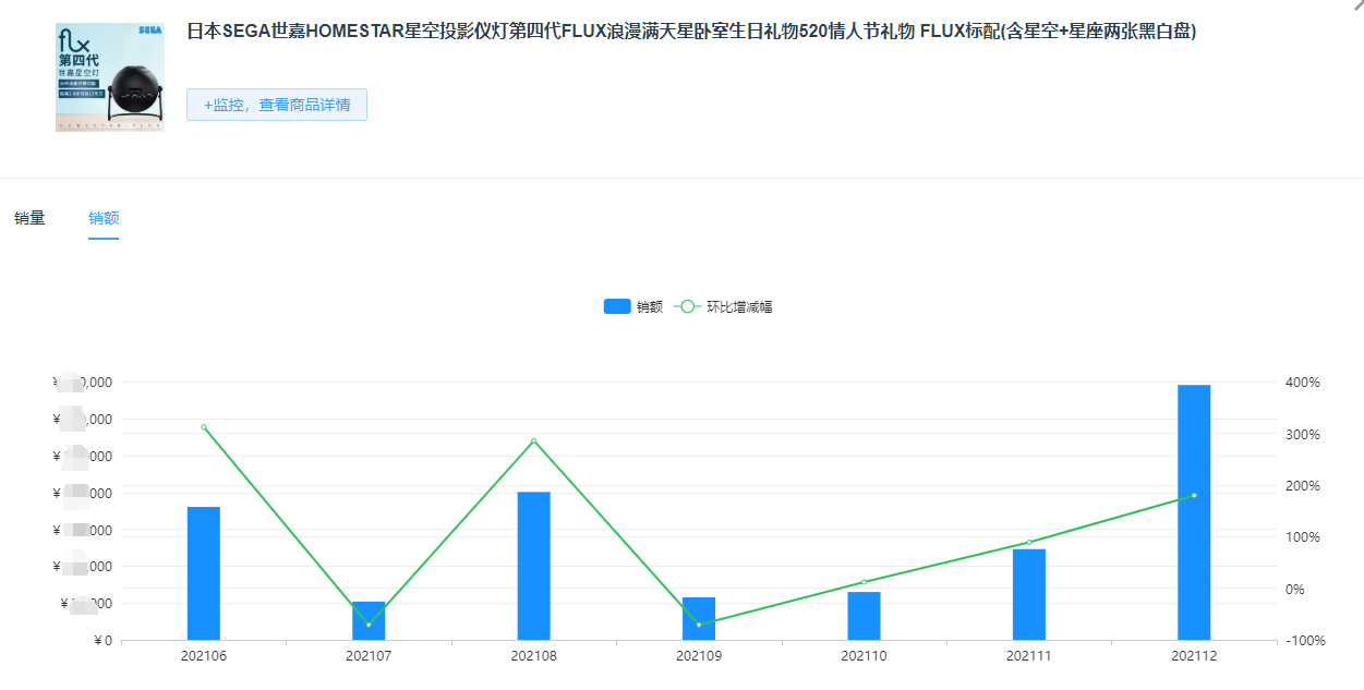 「情绪价值」、「悦己消费」，盘点2021年的热门情感消费品