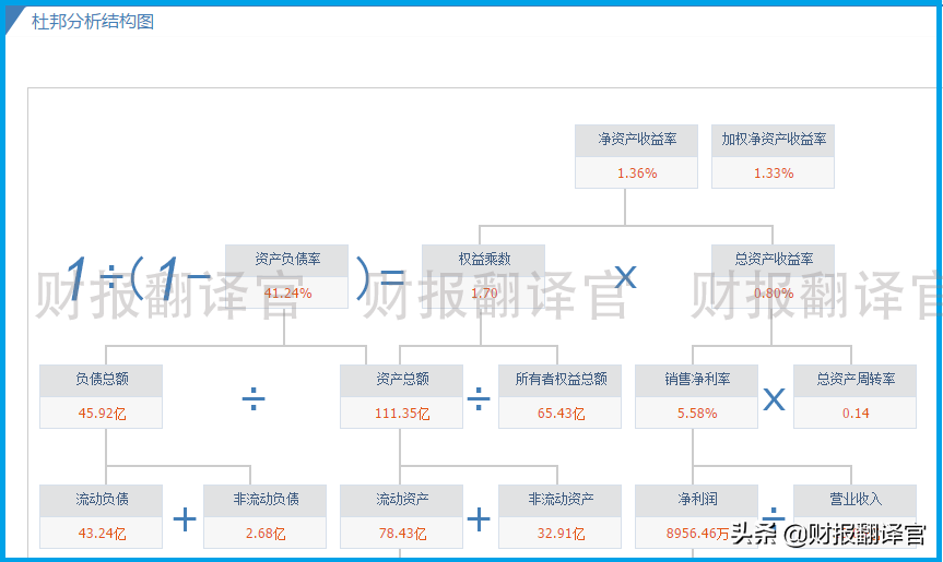 数字货币板块仅一家,产品被央行数字货币研究院展出,股价回撤43%