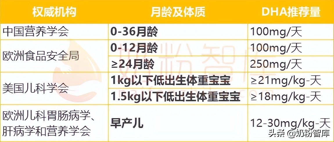 维D、钙铁锌、乳铁蛋白、DHA…0-3岁宝宝怎么补效果翻倍？