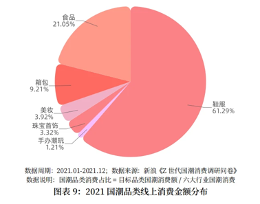 BOY LONDON被社会人带跑偏，潮牌怎么走才对路？